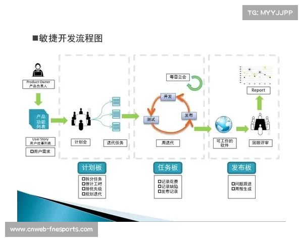 敏捷开发模式广泛应用,加速数字化功能迭代 敏捷开发模式广泛应用,加速数字化功能迭代